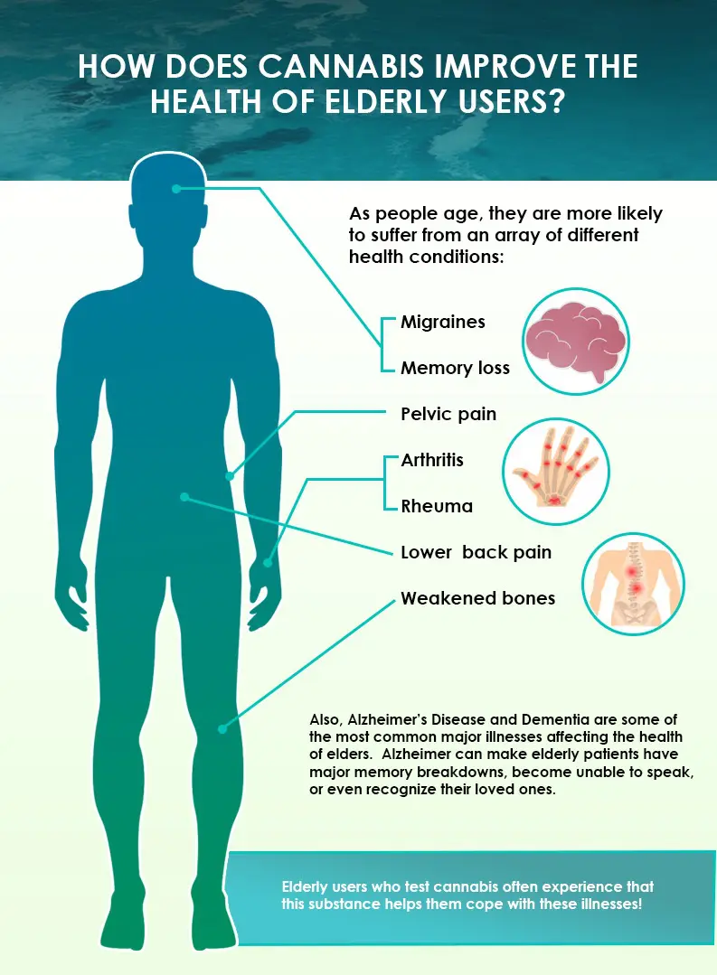 does cannabis improve health of elderly