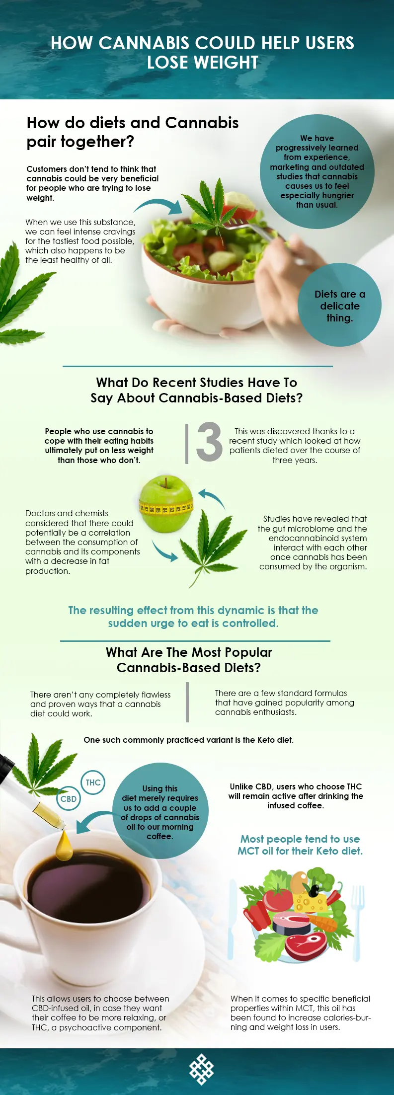 cannabis and weight